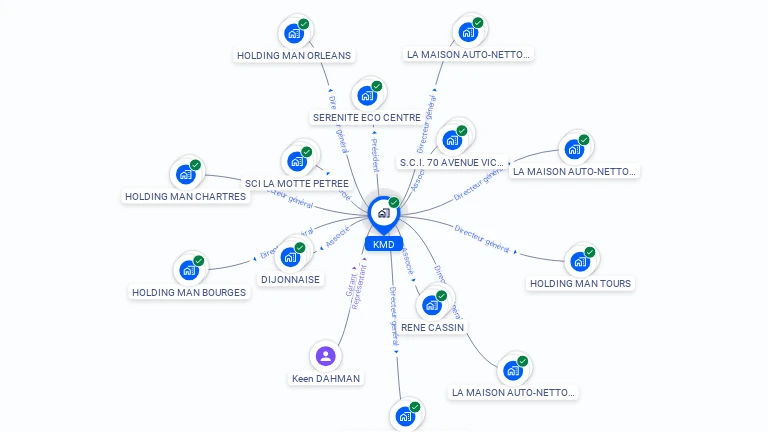 Cartographie gratuite de KMD