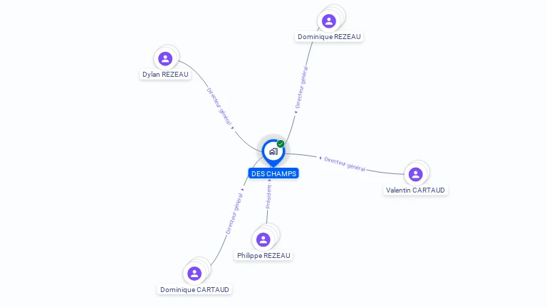 Cartographie gratuite de DES CHAMPS
