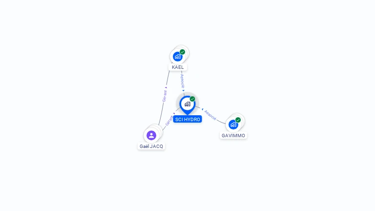 Cartographie gratuite de SCI HYDRO