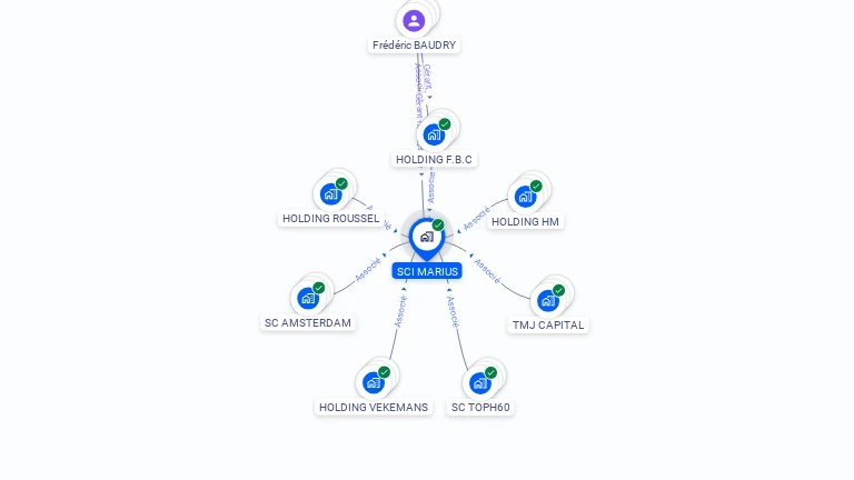 Cartographie gratuite de SCI MARIUS