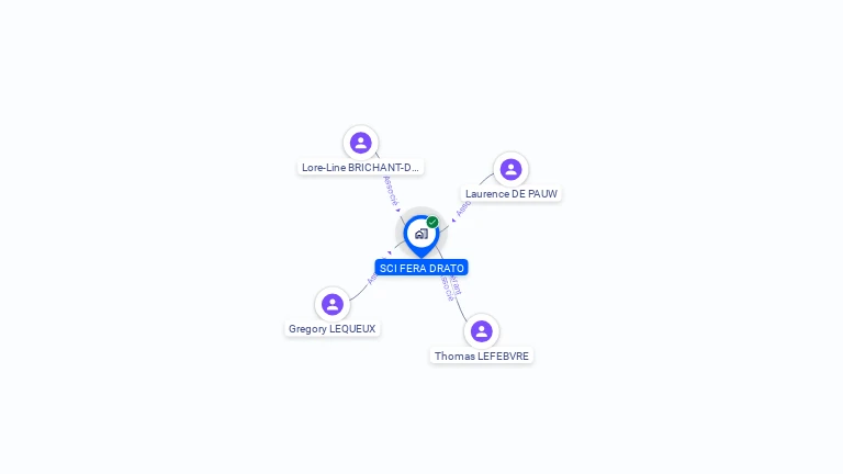 Cartographie gratuite de SCI FERA DRATO