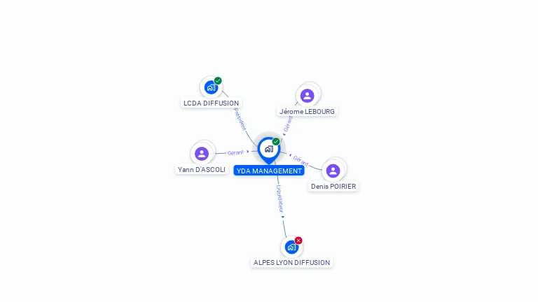 Cartographie gratuite d'YDA MANAGEMENT