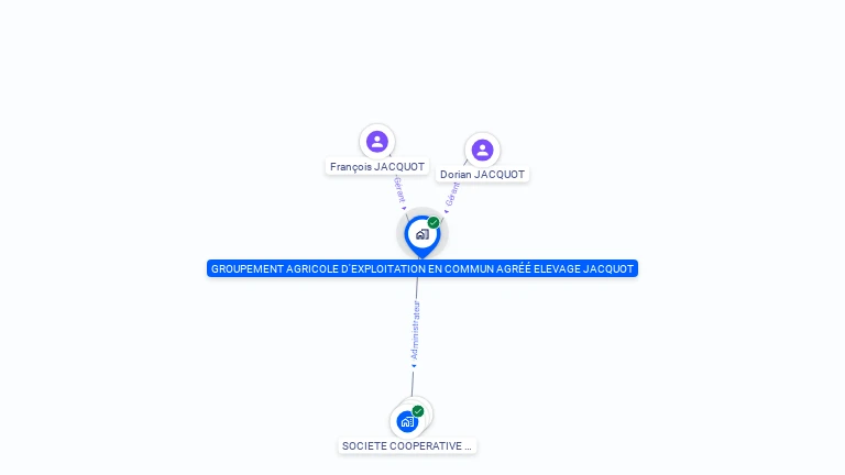 Cartographie gratuite de GROUPEMENT AGRICOLE EN COMMUN ELEVAGE JACQUOT