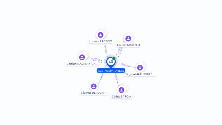 Cartographie gratuite de LES INSEPARABLES