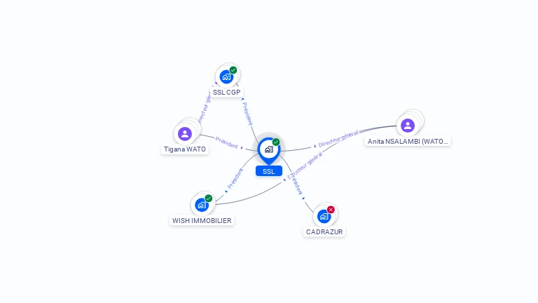 Cartographie gratuite de SSL