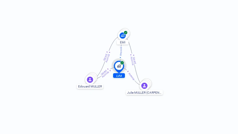 Cartographie gratuite de LVM