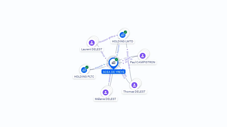 Cartographie gratuite de SCEA DE YREYE