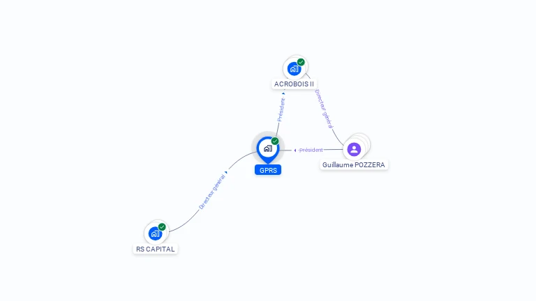 Cartographie gratuite de GPRS