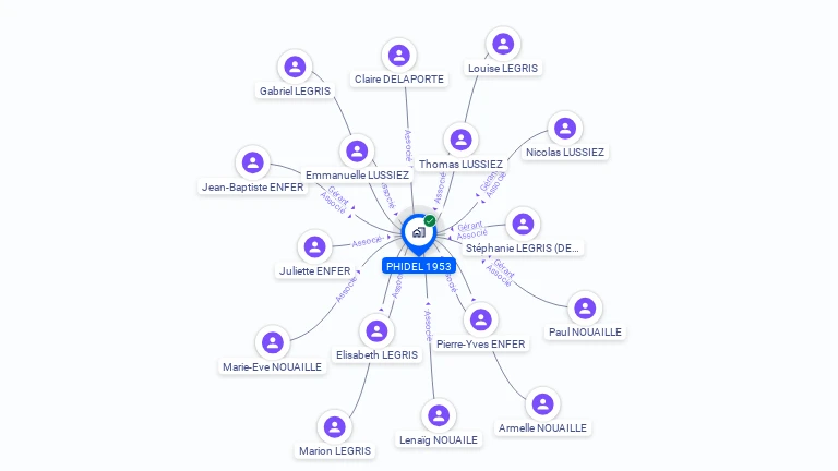 Cartographie gratuite de PHIDEL 1953