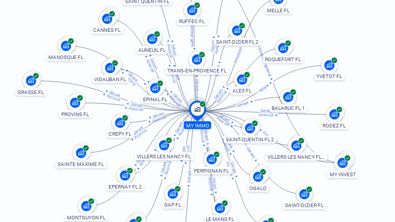 Cartographie gratuite de MY IMMO