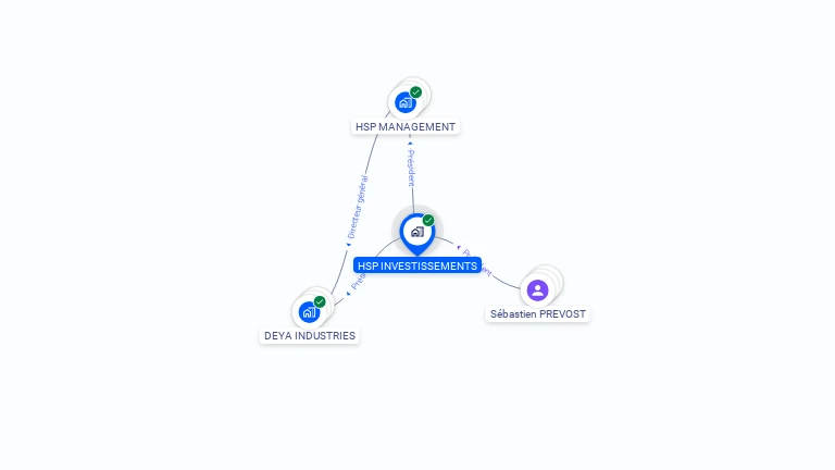 Cartographie gratuite de HSP INVESTISSEMENTS