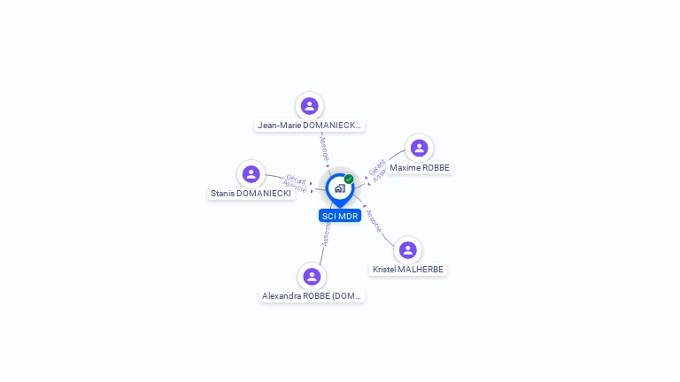 Cartographie gratuite de SCI MDR
