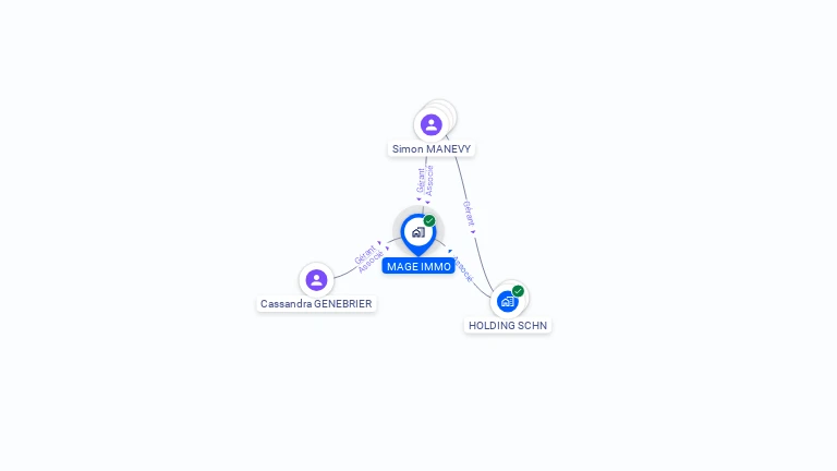 Cartographie gratuite de MAGE IMMO
