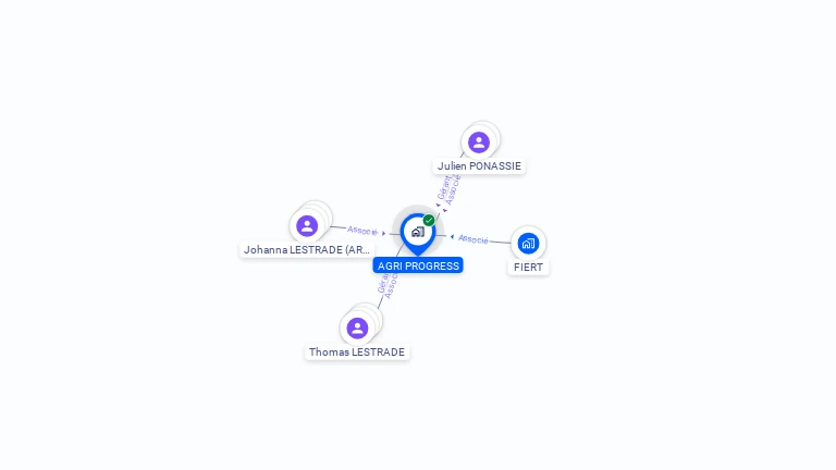 Cartographie gratuite d'AGRI PROGRESS