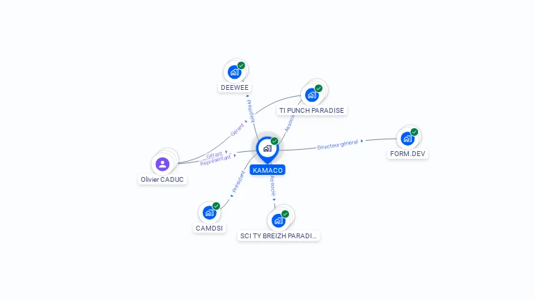 Cartographie gratuite de KAMACO