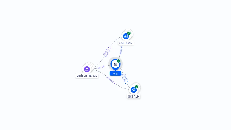 Cartographie gratuite de MTI