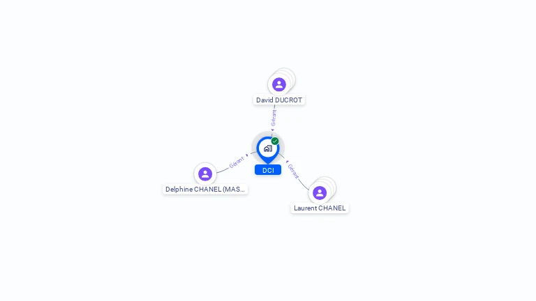 Cartographie gratuite de DCI