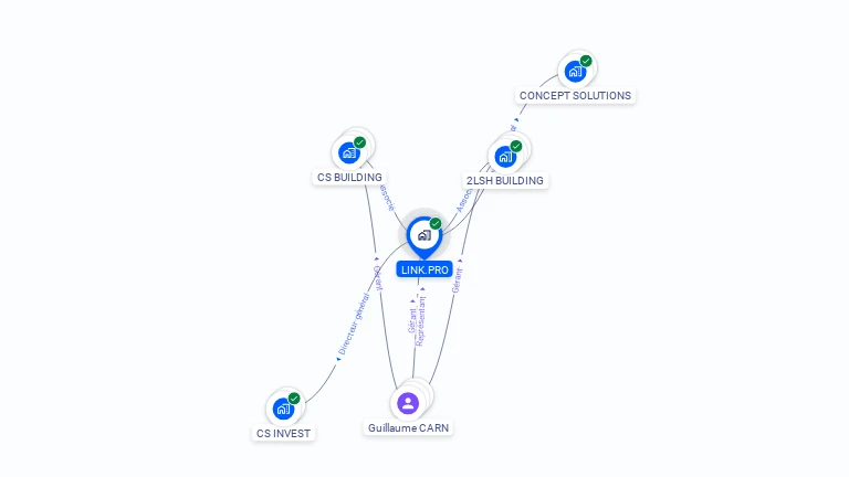 Cartographie gratuite de LINK.PRO