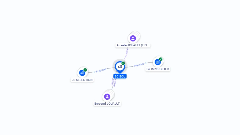 Cartographie gratuite de SC EOU