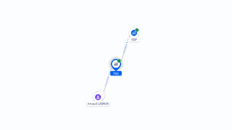 Cartographie gratuite de P&S