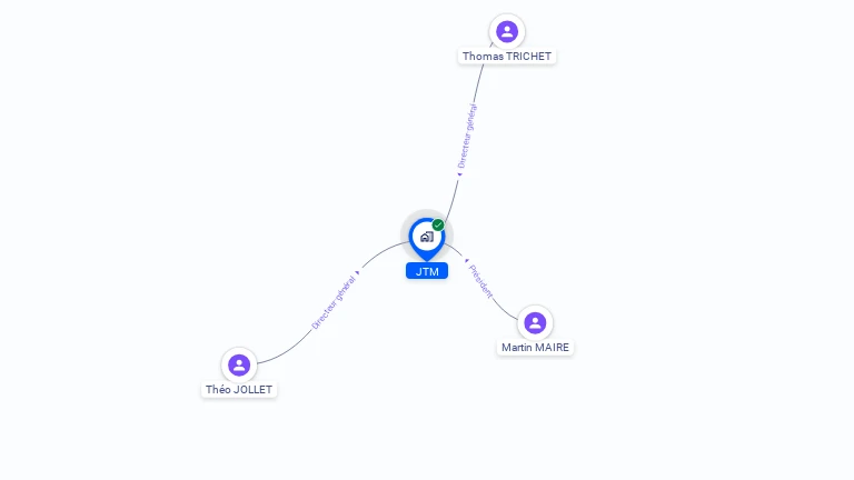 Cartographie gratuite de JTM