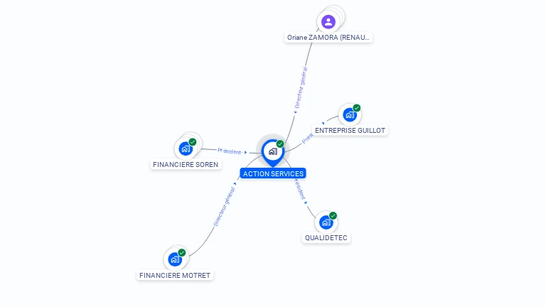 Cartographie gratuite d'ACTION SERVICES