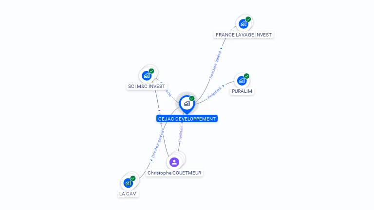Cartographie gratuite de CEJAC DEVELOPPEMENT