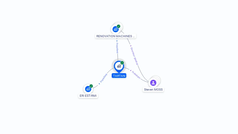 Cartographie gratuite de TARTAN