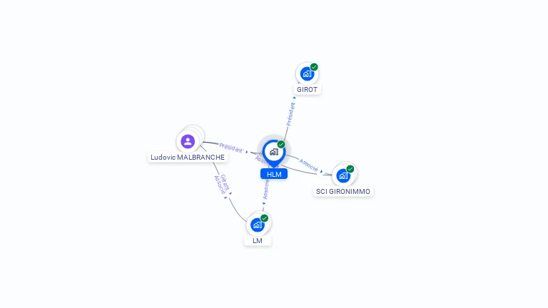 Cartographie gratuite de HLM