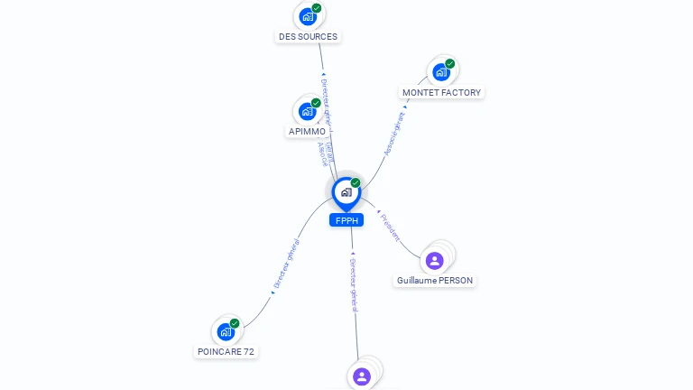 Cartographie gratuite de FPPH
