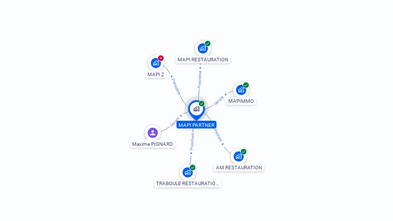 Cartographie gratuite de MAPI PARTNER