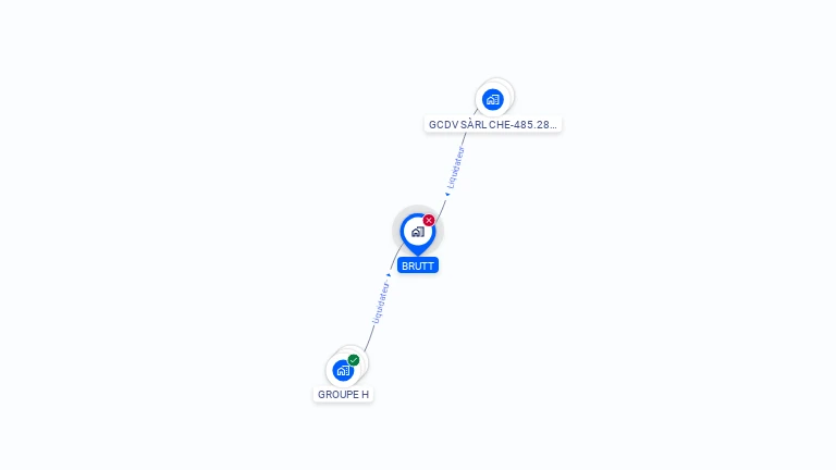 Cartographie gratuite de BRUTT