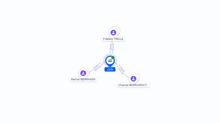 Cartographie gratuite de CFR