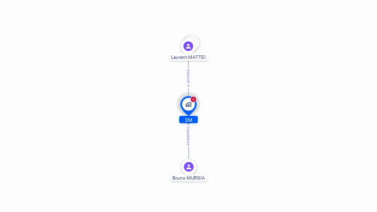 Cartographie gratuite de 2M