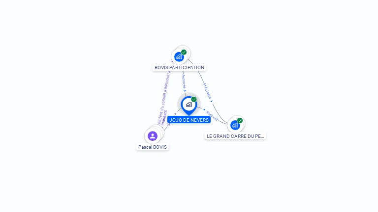 Cartographie gratuite de JOJO DE NEVERS