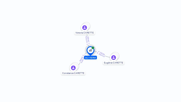 Cartographie gratuite de SCI HERM