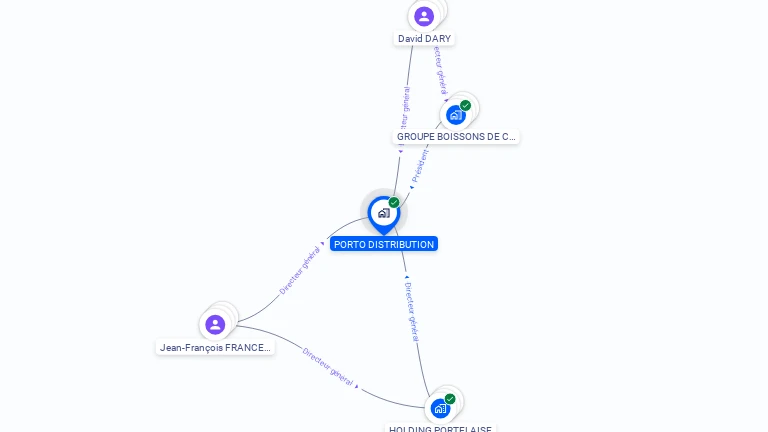 Cartographie gratuite de PORTO DISTRIBUTION