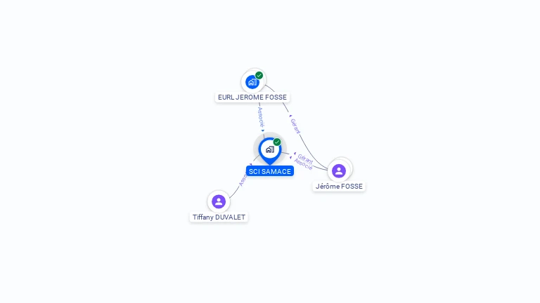Cartographie gratuite de SCI SAMACE