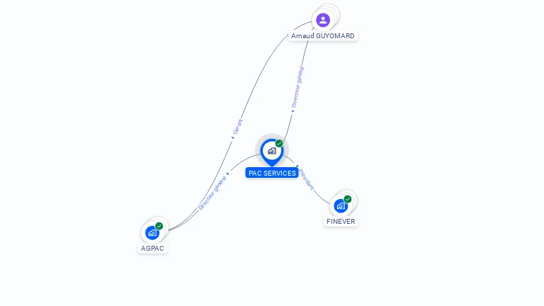 Cartographie gratuite de PAC SERVICES