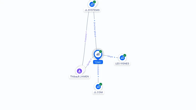 Cartographie gratuite de TOMY
