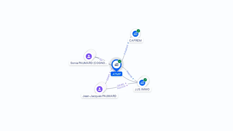 Cartographie gratuite d'ATMP