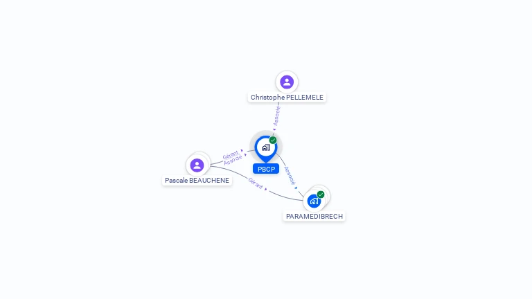 Cartographie gratuite de PBCP