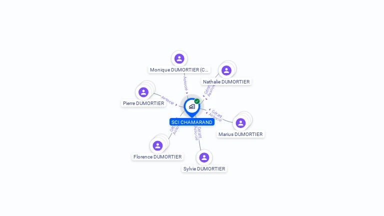 Cartographie gratuite de SCI CHAMARAND