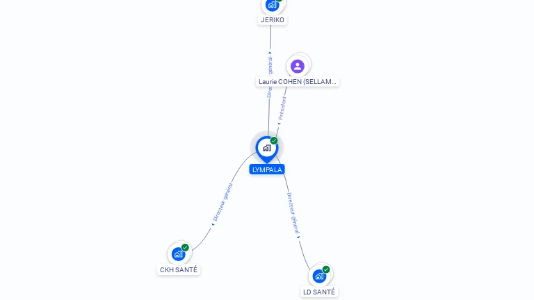 Cartographie gratuite de LYMPALA