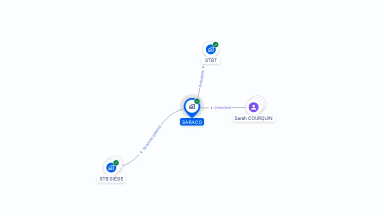Cartographie gratuite de SARACO