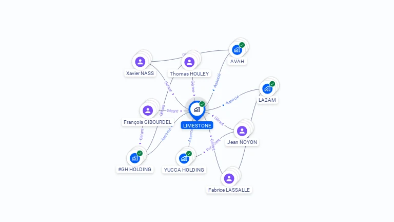 Cartographie gratuite de LIMESTONE