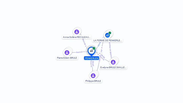 Cartographie gratuite de PENKERLEN