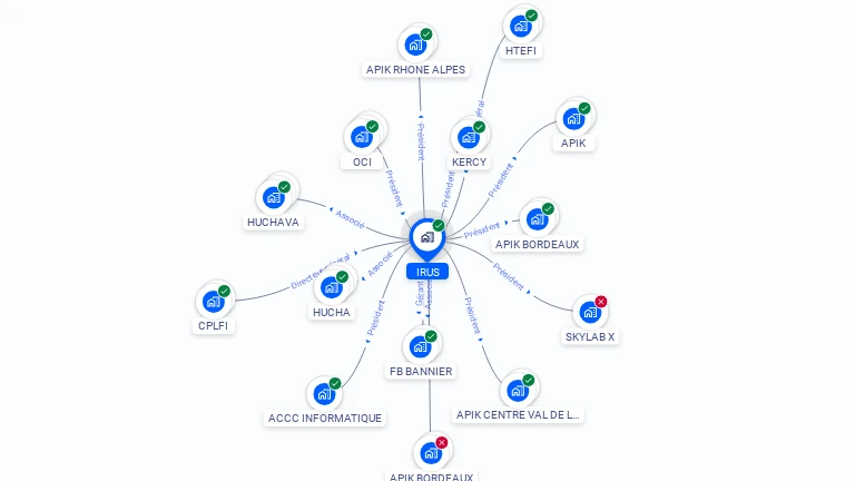 Cartographie gratuite d'IRUS