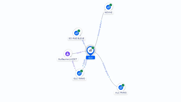 Cartographie gratuite de GLC