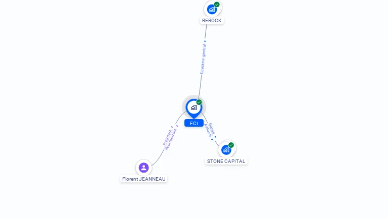 Cartographie gratuite de FCI